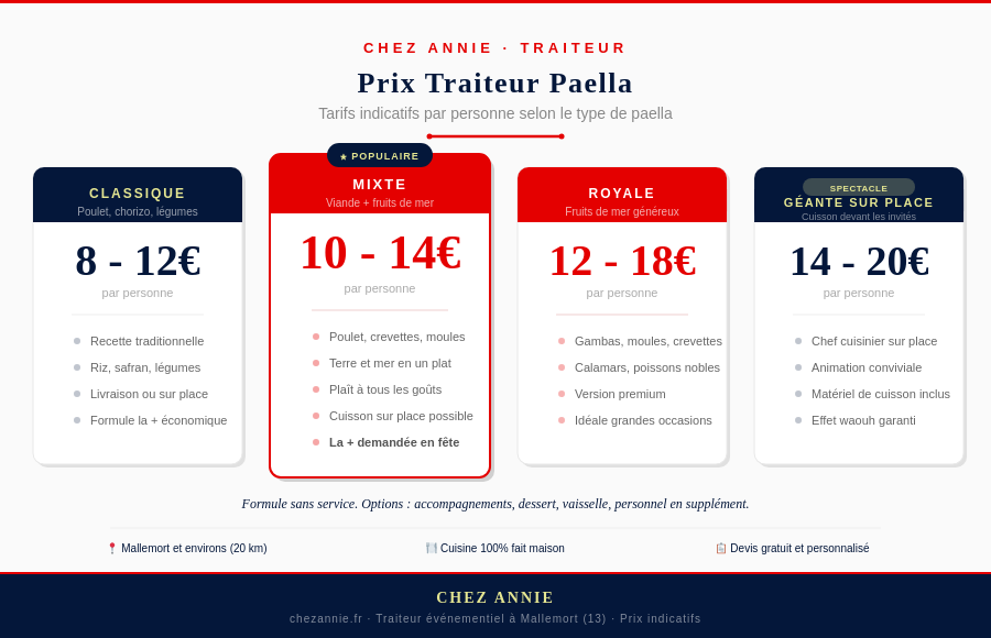 prix d'un traiteur selon le type de paella (paella classique, paella royale, paella mixte, paella géante), par personne.