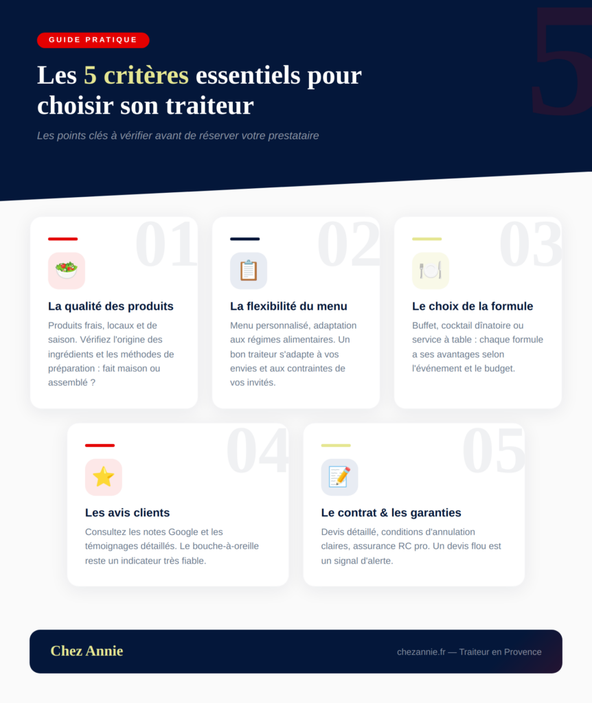 Infographie des 5 critères essentiels pour bien choisir son traiteur événementiel - Chez Annie traiteur Mallemort
