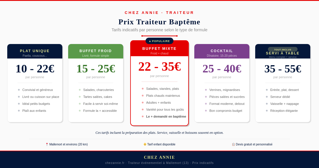Le prix d'un traiteur pour un baptême pour un epersonne, selon la formule choisie.