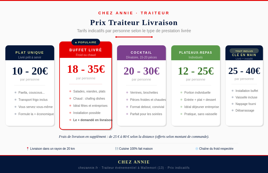 le prix de livraison d'un traiteur par personne selon le type de plat