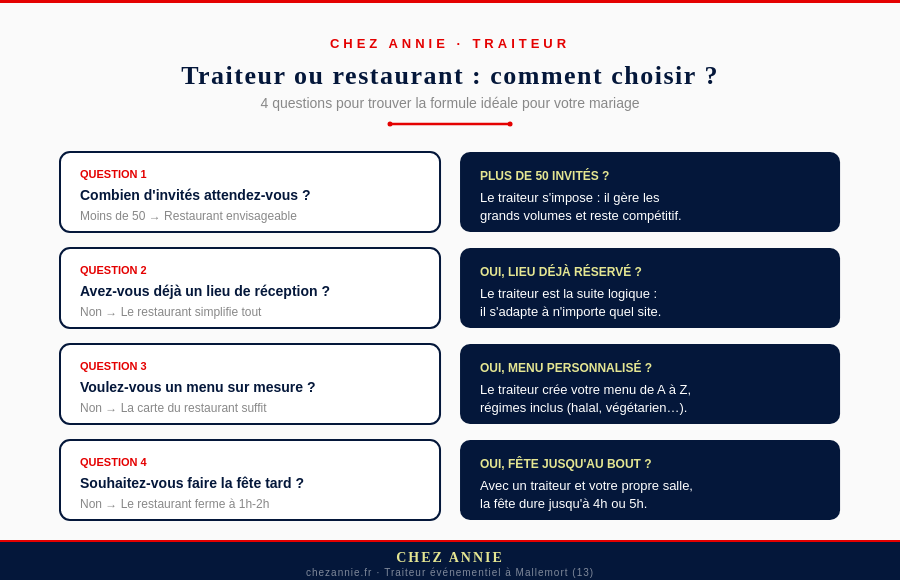 Les questions à se poser avant de choisir entre un restaurant et un traiteur pour son mariage