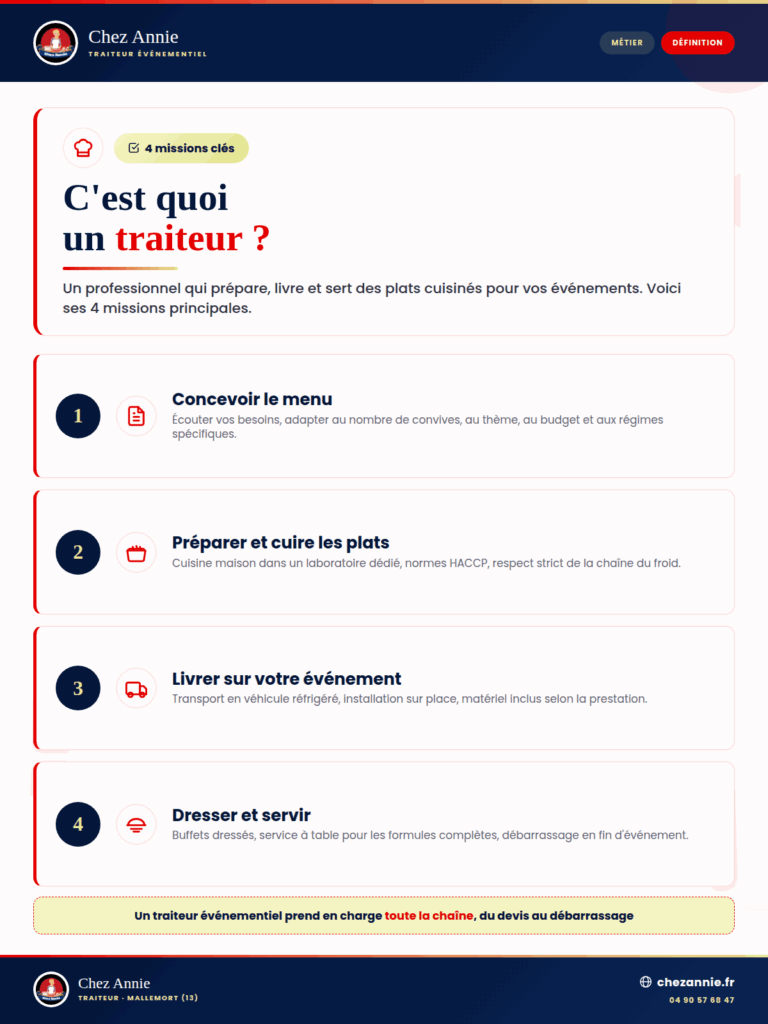 Les 4 missions d'un traiteur : concevoir le menu, préparer et cuire les plats, livrer sur l'événement, dresser et servir. Par Chez Annie traiteur en Provence.