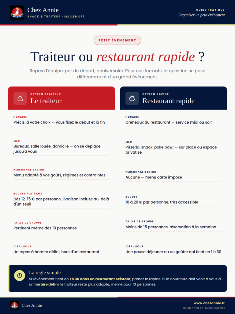 chez annie petit evenement