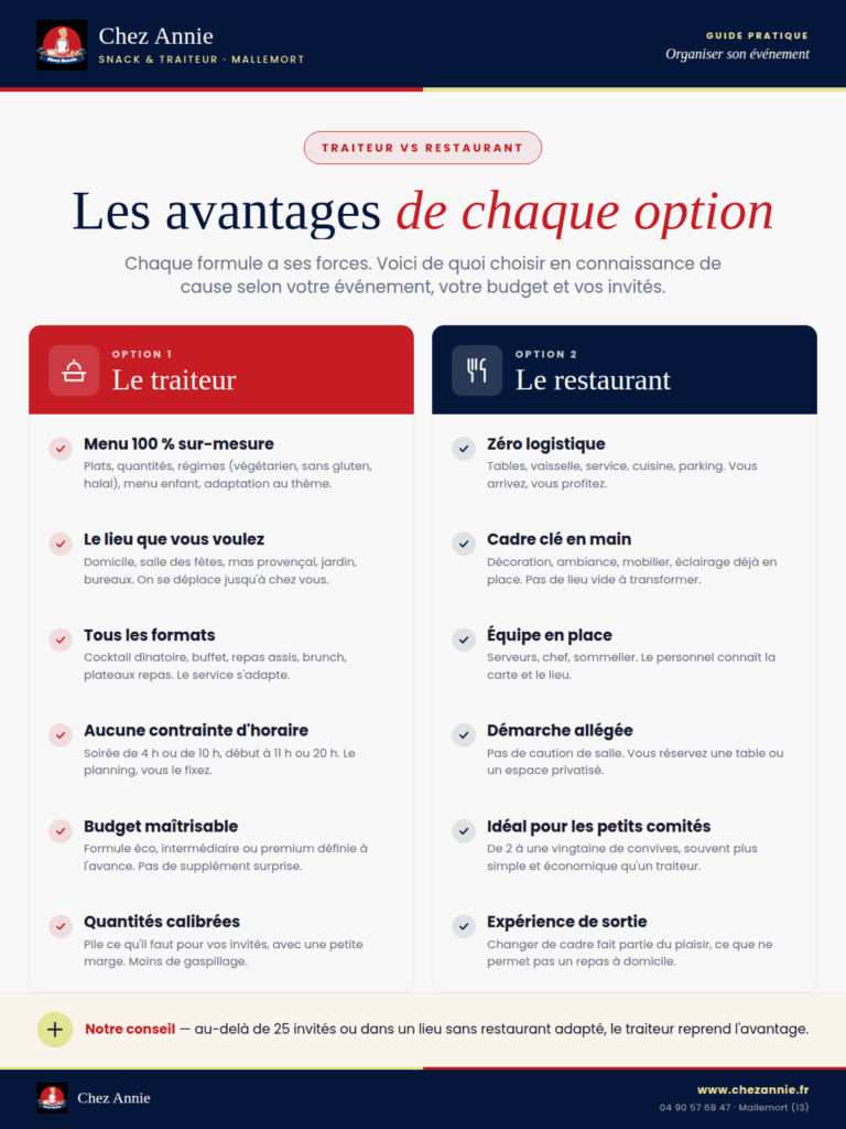 chez annie traiteur vs restaurant